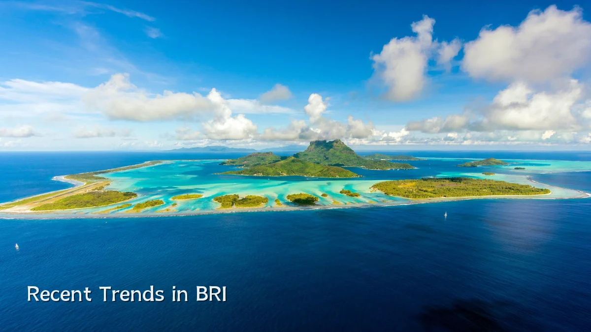 Recent Trends in BRI